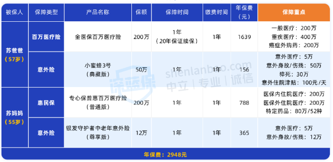 保险公司拉人头的目的_保险产品测评攻略_保险怎么买流程图