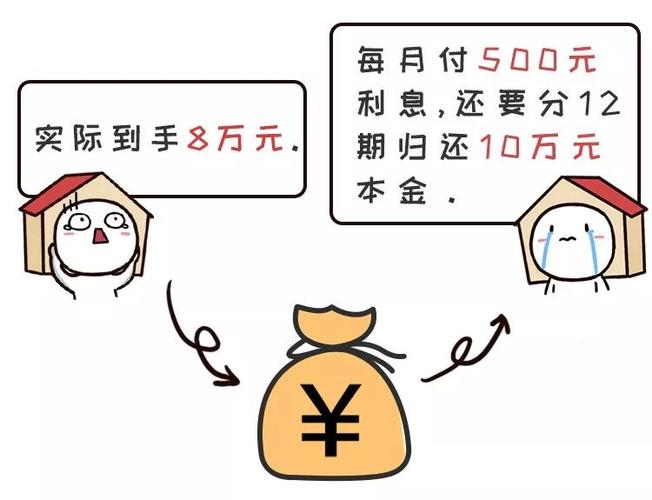 年化利率15利息是多少_消费分期实际年化利率_手续费陷阱计算