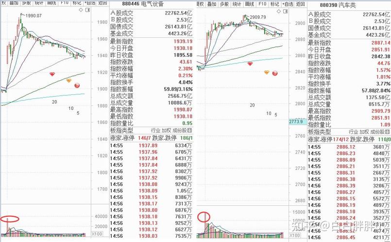 A股券商板块投资逻辑_三季报增速扩张券商板块_券商资管大集合2026年