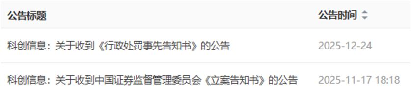 假ST股是否戴帽_立案ST股_买st股票怎么签订风险揭示书