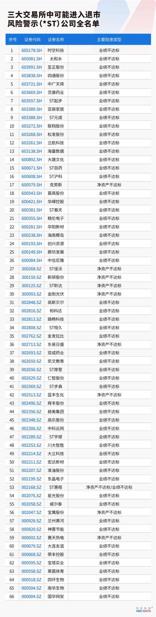买st股票怎么签订风险揭示书_假ST股是否戴帽_立案ST股