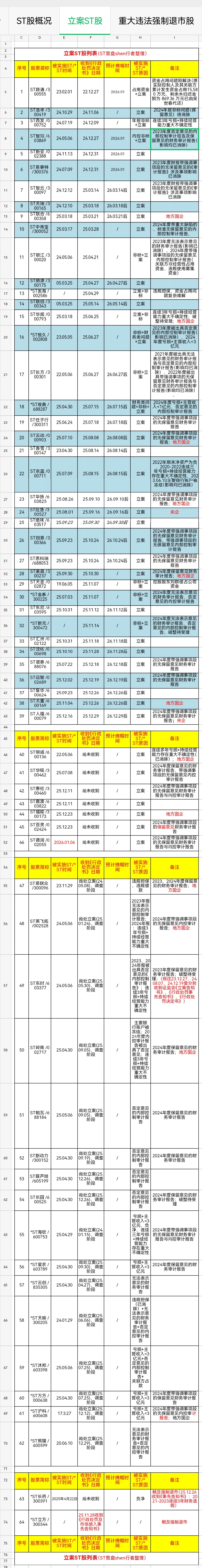 假ST股是否戴帽_买st股票怎么签订风险揭示书_立案ST股