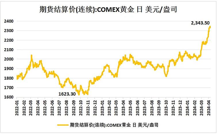 黄金期货K线图怎么看_金投网黄金期货走势图_黄金期货行情图分析