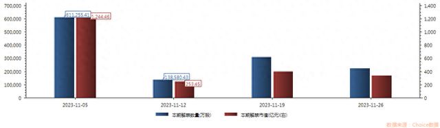 中金公司解禁股市值_沪深京三市解禁股数量_金鸿能源 解禁股股价是多少
