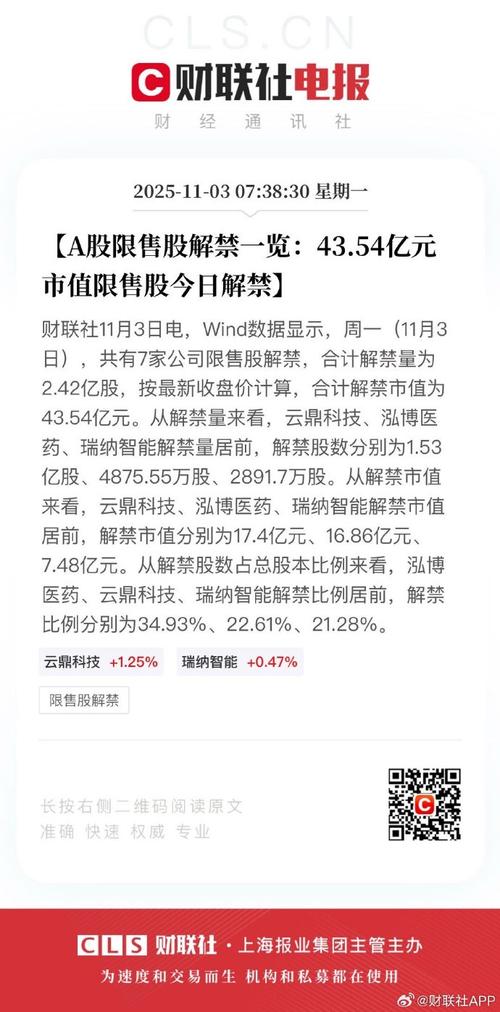 中金公司解禁股市值_金鸿能源 解禁股股价是多少_沪深京三市解禁股数量