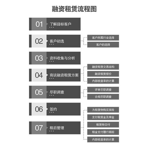 融资租赁公司转让代办服务_融资租赁公司转让流程_汽车融资租赁培训