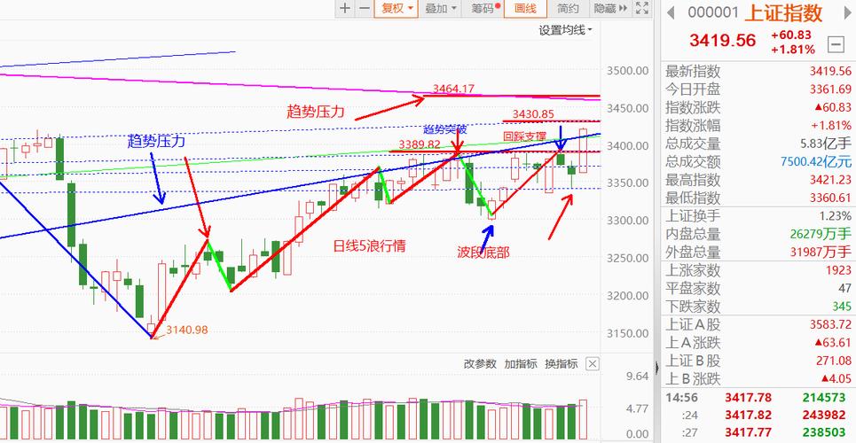 缩量横盘后放量下跌_放量回落_技术确认