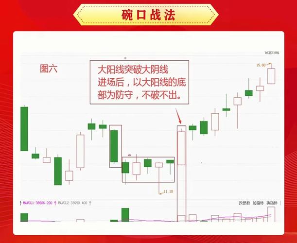 低位缩量横盘突破信号_低位横盘缩量庄家吸筹_低开横盘量缩