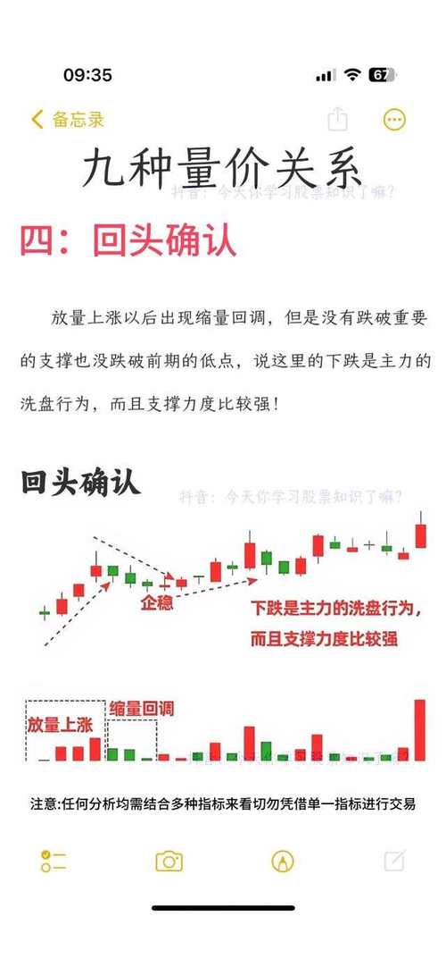 缩量有支撑怎么识别_缩量横盘后放量下跌_缩量有支撑的实战案例