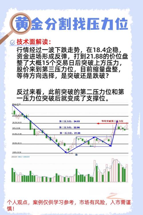 黄金分割线浪型结构_黄金分割线验证方法_五浪下跌图解