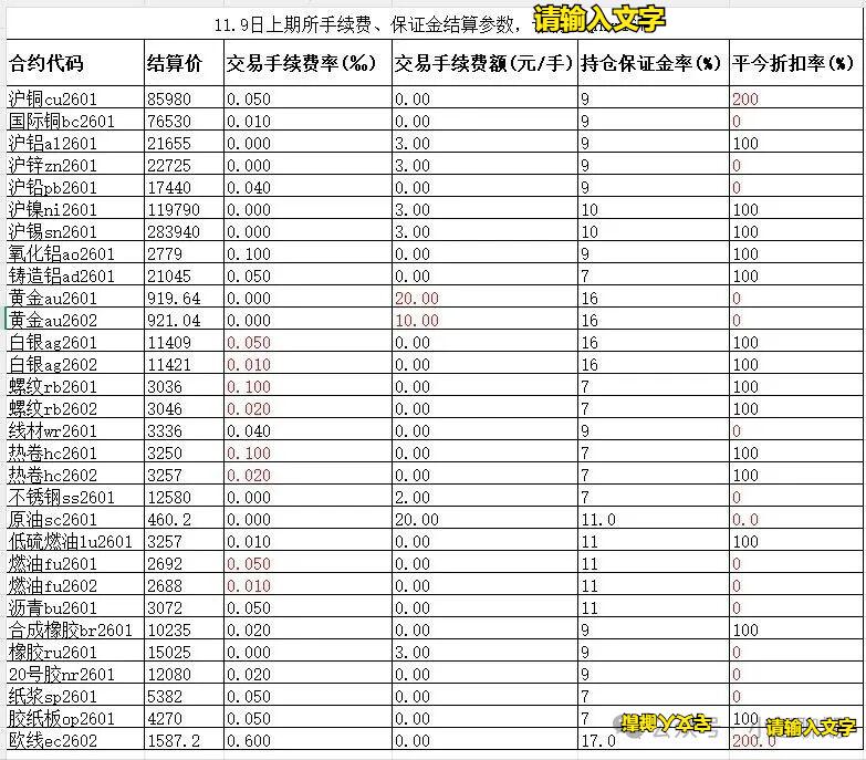 股指期货的交易保证金比例越高_期货手续费标准_绝对值手续费