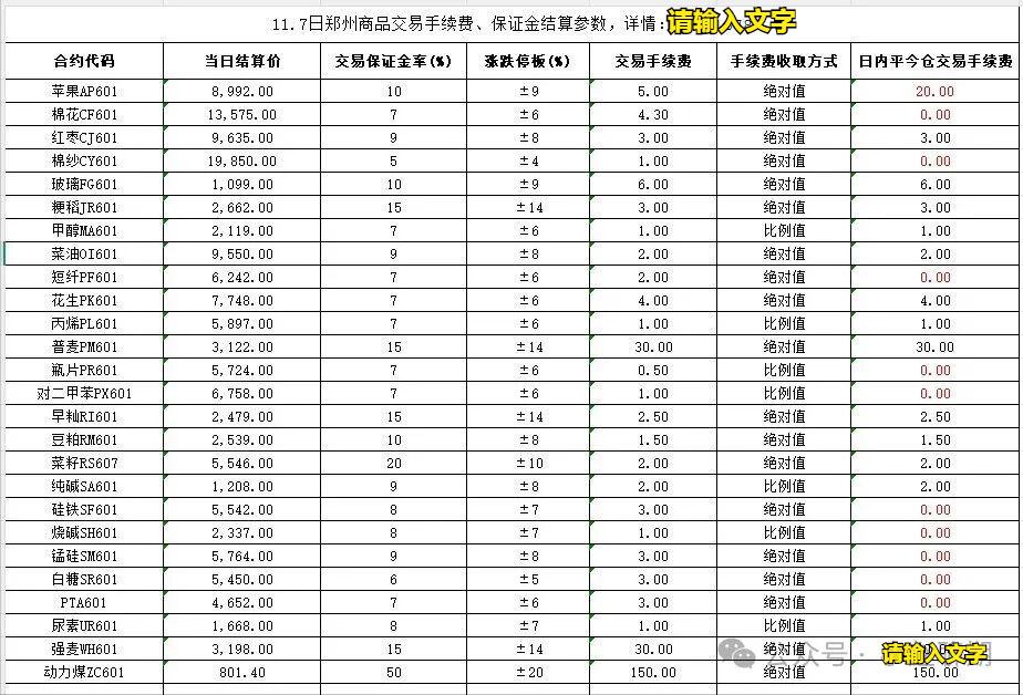 期货手续费标准_绝对值手续费_股指期货的交易保证金比例越高