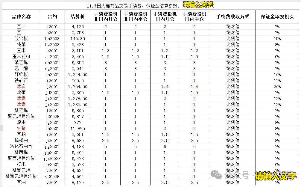 股指期货的交易保证金比例越高_期货手续费标准_绝对值手续费