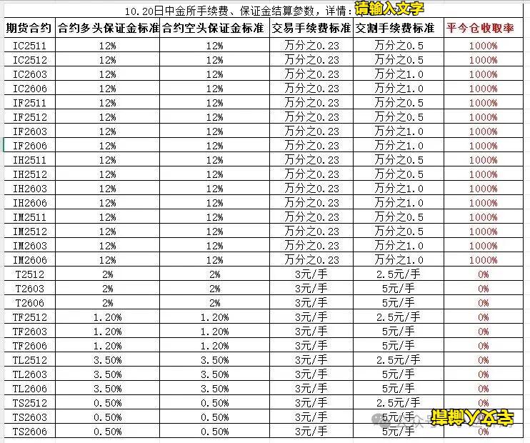 期货手续费标准_股指期货的交易保证金比例越高_绝对值手续费