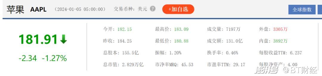 苹果公司市值蒸发_苹果股价闪崩原因_苹果公司股价大跌