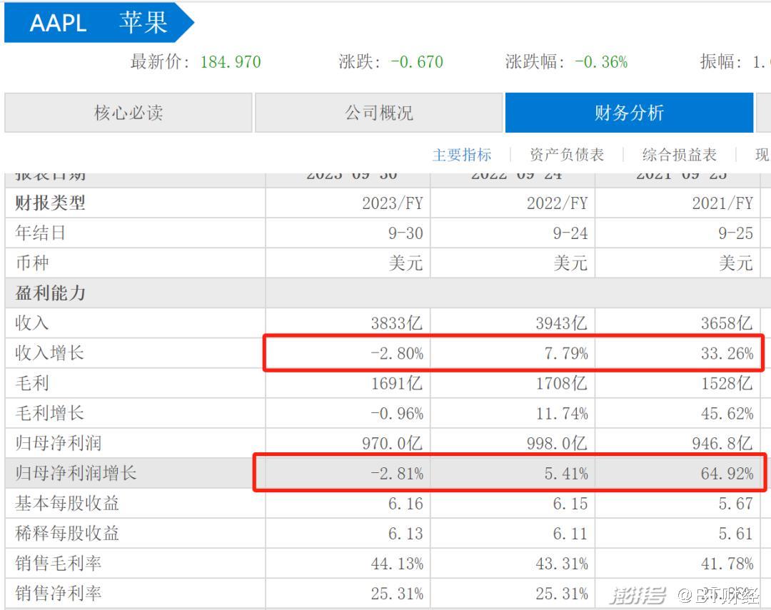 苹果公司市值蒸发_苹果公司股价大跌_苹果股价闪崩原因