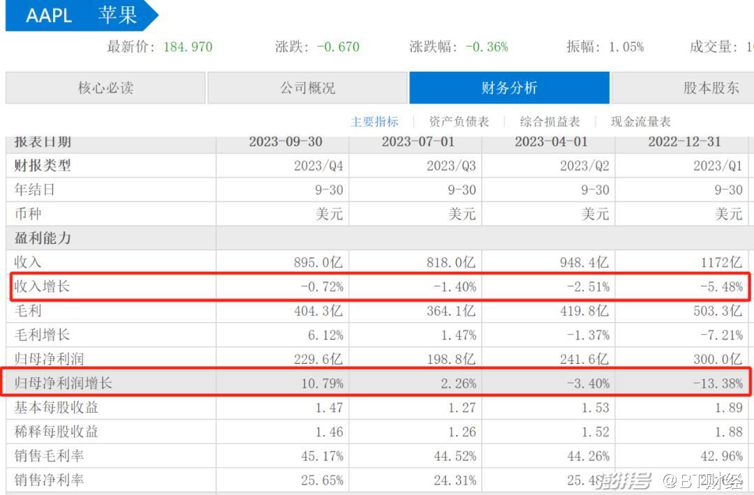 苹果公司市值蒸发_苹果公司股价大跌_苹果股价闪崩原因