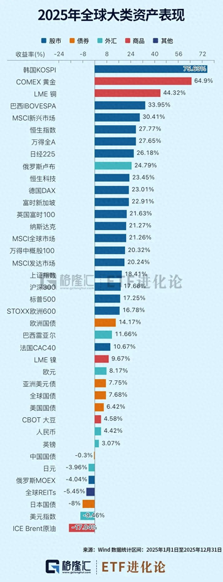 基金a股b股_2025年中国资产年度涨幅榜_2025年主动权益基金冠军