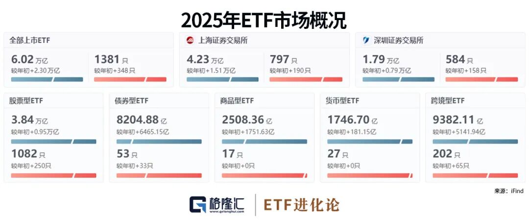 基金a股b股_2025年中国资产年度涨幅榜_2025年主动权益基金冠军