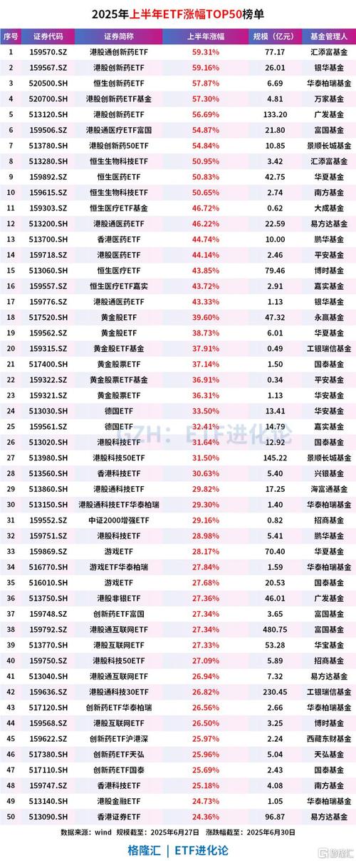 基金a股b股_2025年中国资产年度涨幅榜_2025年主动权益基金冠军