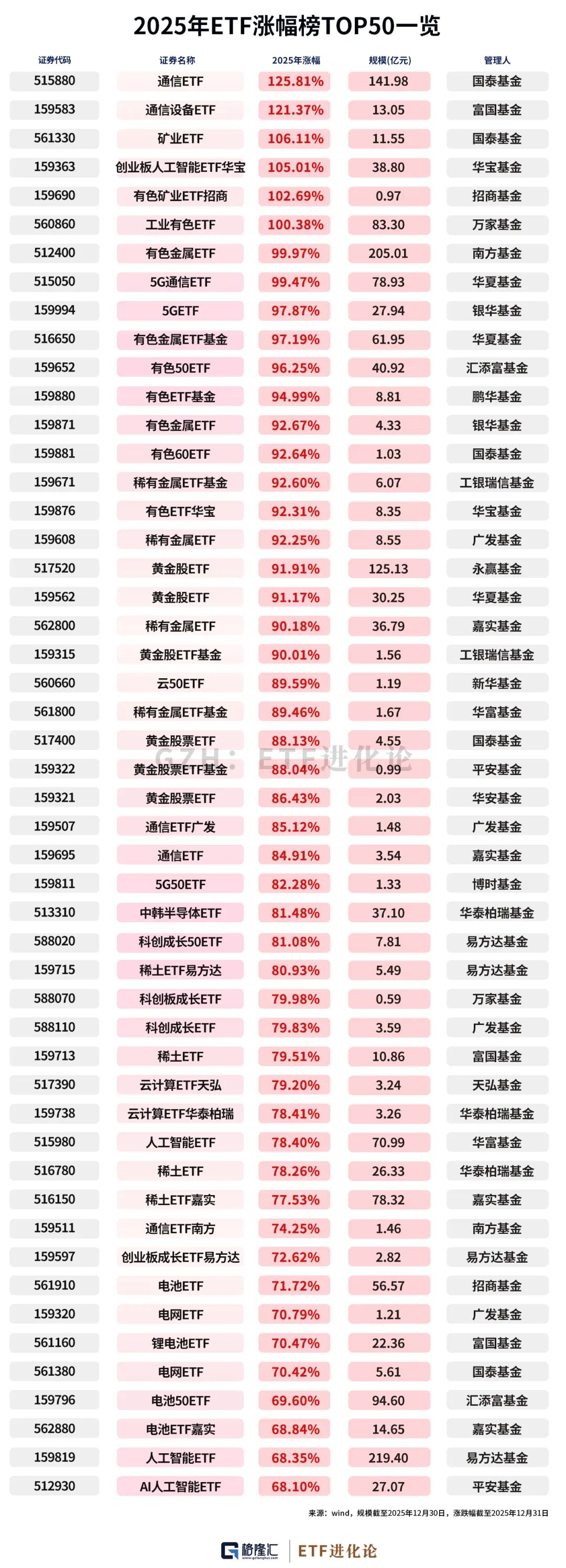 2025年主动权益基金冠军_2025年中国资产年度涨幅榜_基金a股b股
