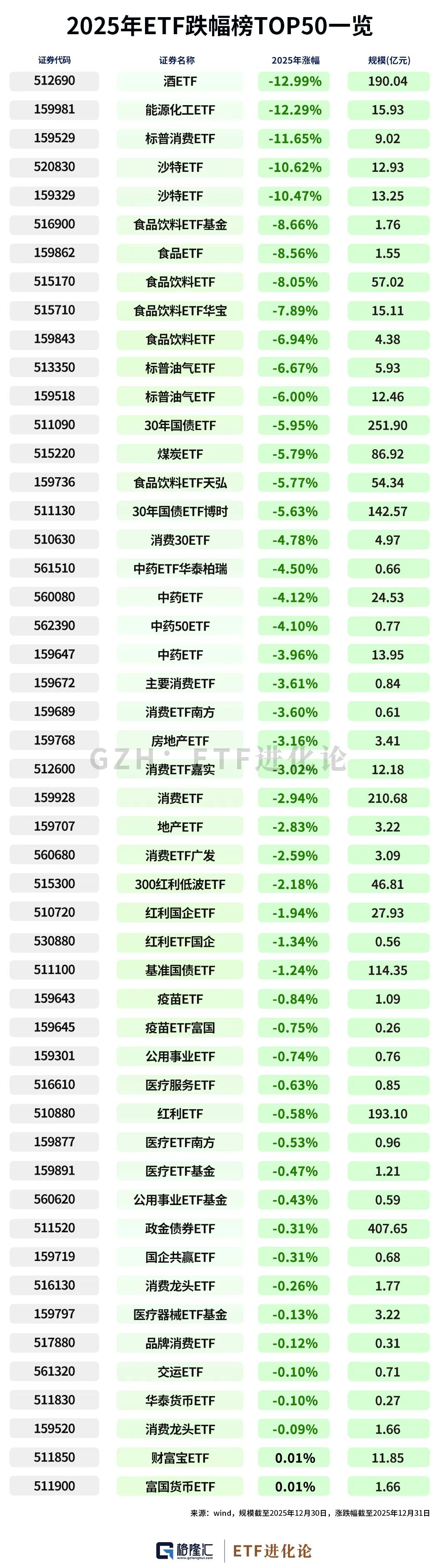 2025年主动权益基金冠军_2025年中国资产年度涨幅榜_基金a股b股