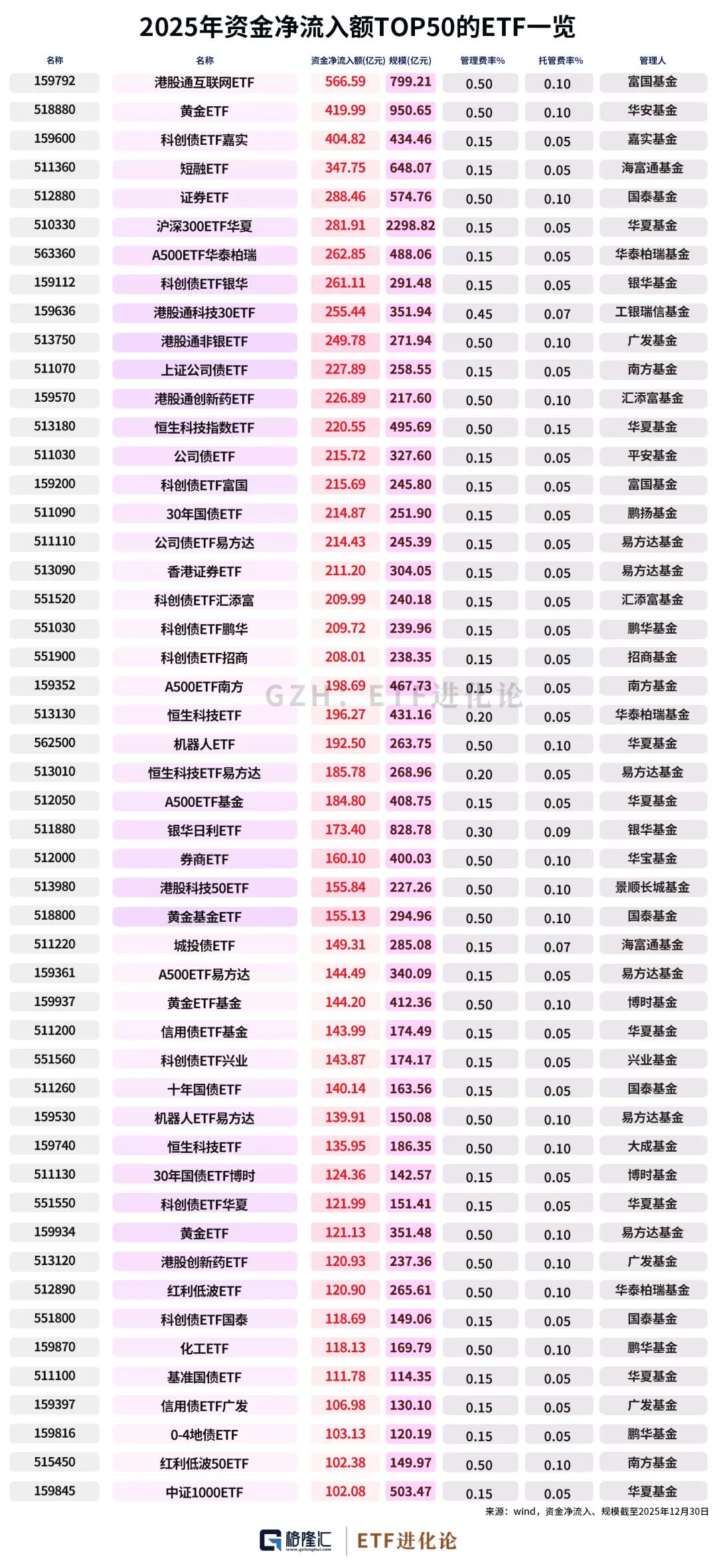 基金a股b股_2025年中国资产年度涨幅榜_2025年主动权益基金冠军