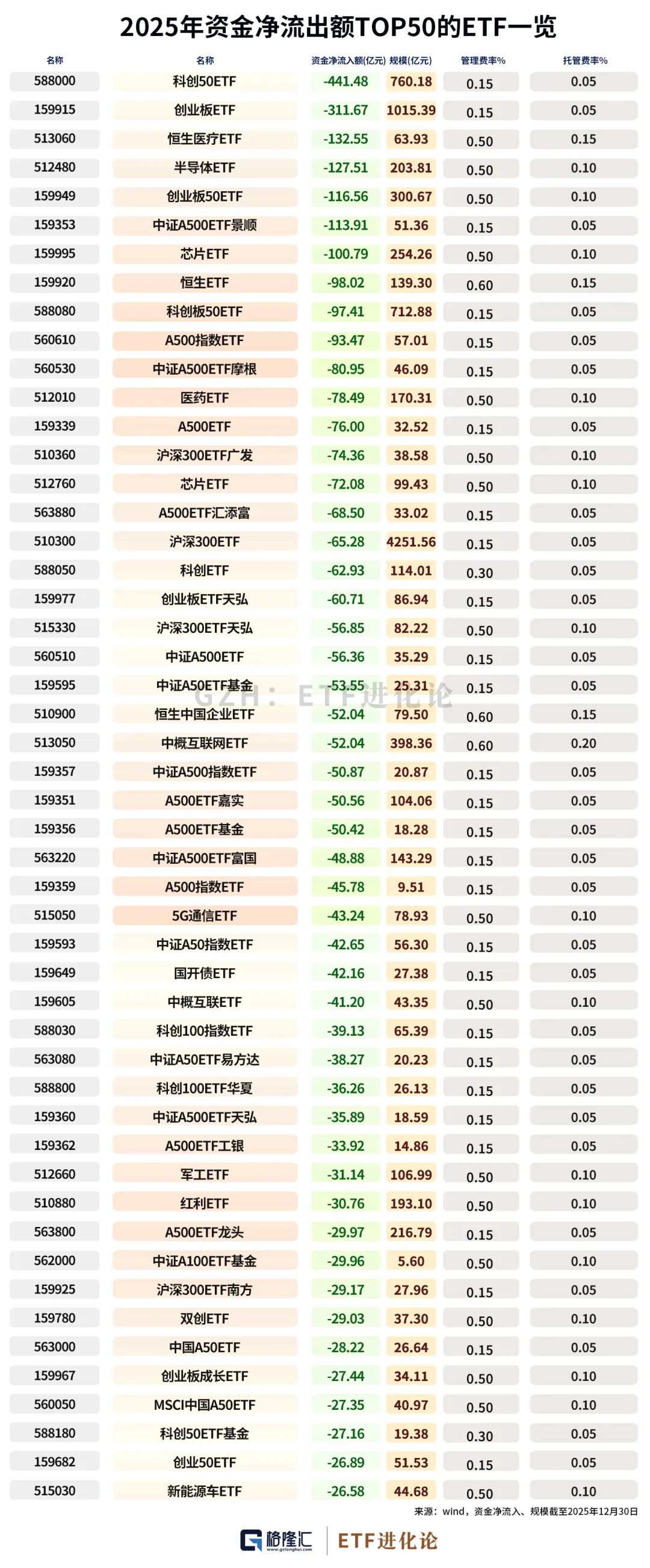 2025年中国资产年度涨幅榜_2025年主动权益基金冠军_基金a股b股