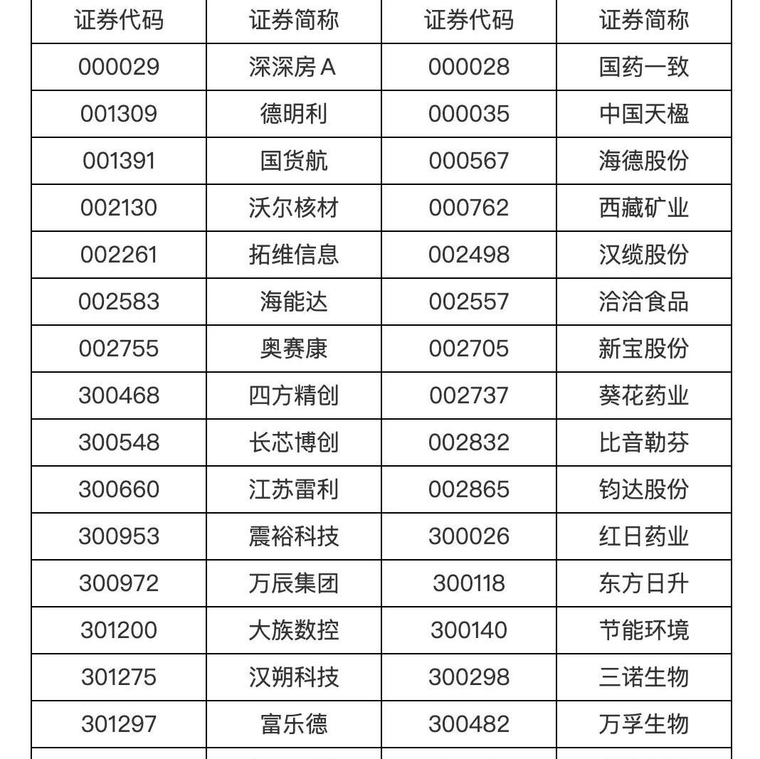 深证成指样本股调整_商业航天板块爆发_基金a股b股