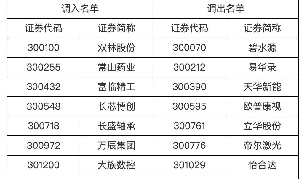 基金a股b股_商业航天板块爆发_深证成指样本股调整