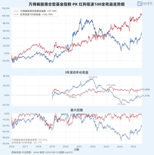 基金a股b股_深证成指样本股调整_商业航天板块爆发