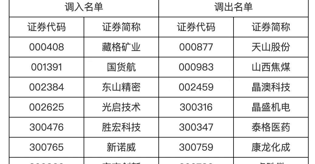 商业航天板块爆发_深证成指样本股调整_基金a股b股