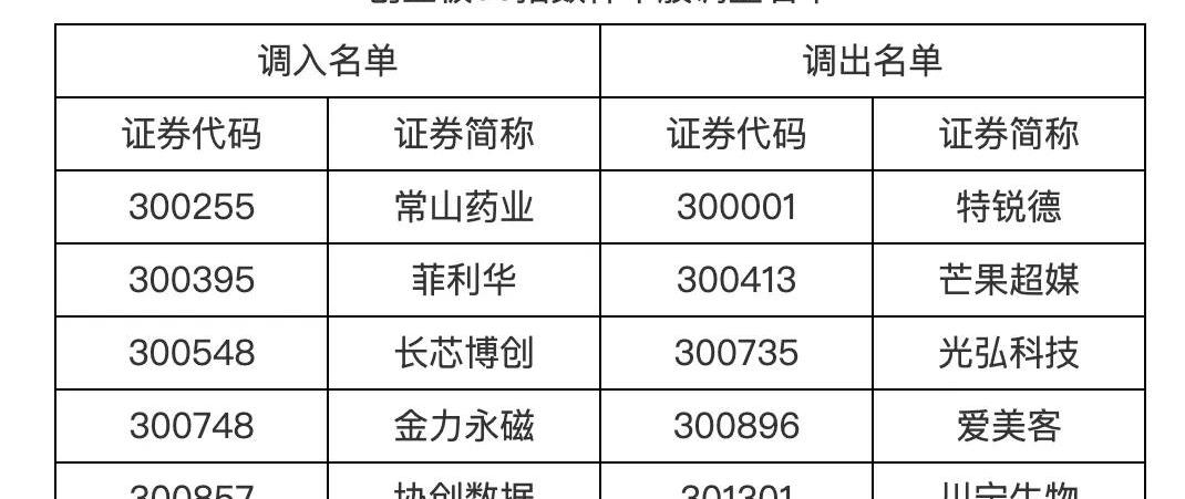 商业航天板块爆发_基金a股b股_深证成指样本股调整