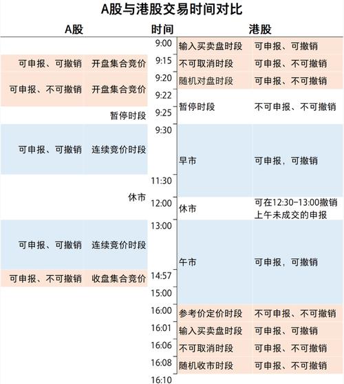 港股通标的范围_港股通交易规则_港股通实行什么交易什么交收