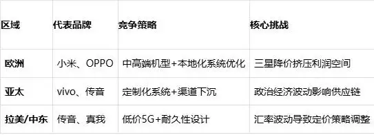 华为手机市场份额全球排名_国产手机的发展趋势_国产手机市场份额60%
