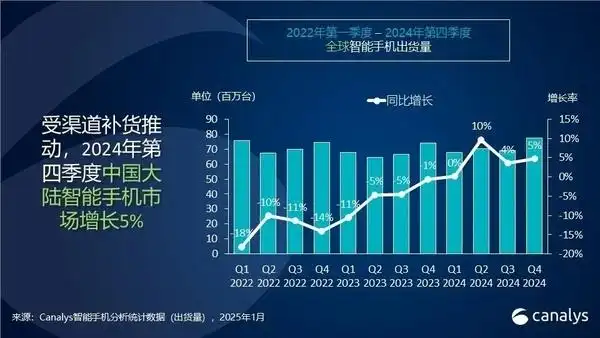 国产手机的发展趋势_2024年中国智能手机市场复苏 vivo市场份额增长 国产手机崛起