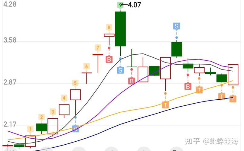午盘低开震荡洗盘机会_白酒板块加仓逻辑_低开横盘量缩