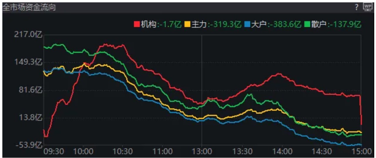 大代表大会概念股大涨_指数涨跌解读_A股市场行情分析