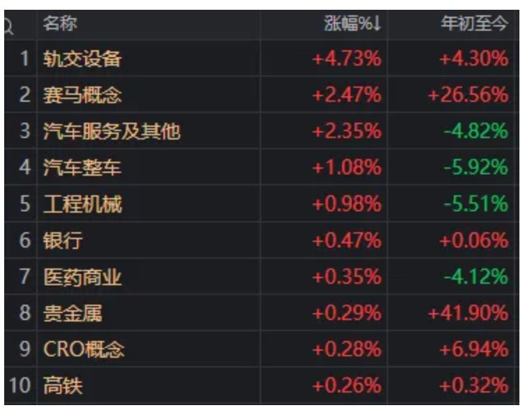 大代表大会概念股大涨_A股市场行情分析_指数涨跌解读