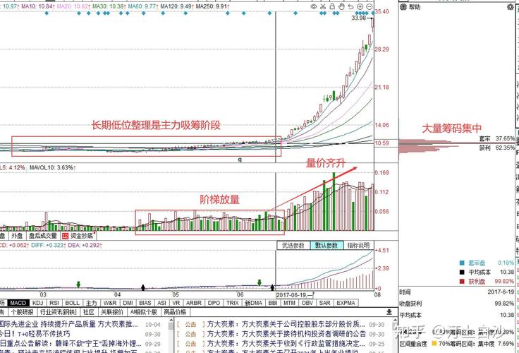 高盈利股票选股方法_净利润断层选股指标_与筹码集中度类似的指标