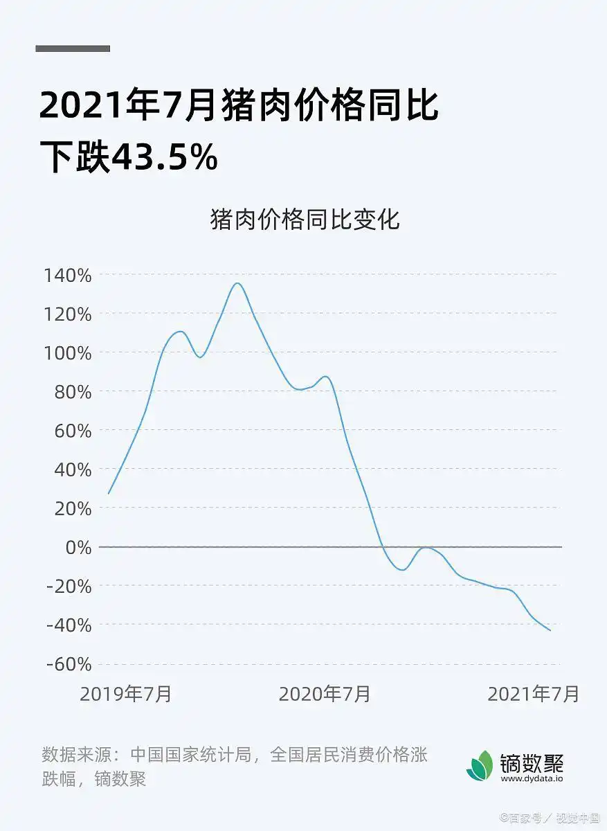 为什么一下雪菜价上涨_菜篮子价格波动_蔬菜价格季节性变化