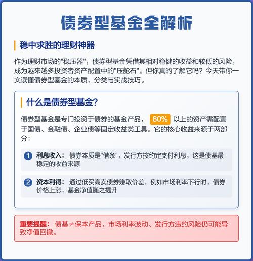 纯债券型基金投资优势风险分析_纯债券型基金运作机制与投资策略_债券投资的优点主要有哪些