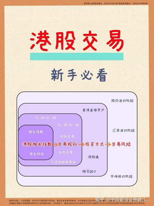 港股交易时间_港股通实行什么交易什么交收_A股交易时间
