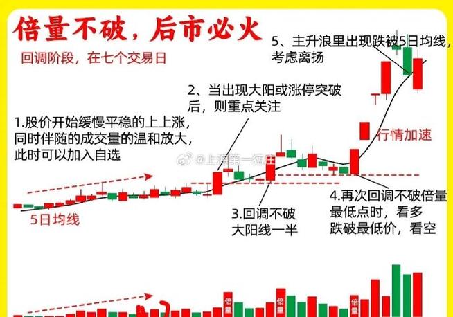 背驰和盘整背驰_板块轮动预测_大盘走势分析