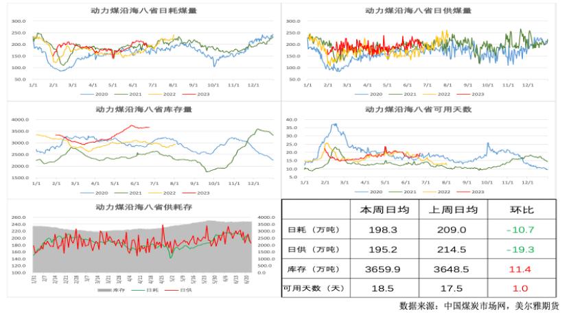 煤炭期货价格走势图_煤炭板块资金流向_焦煤期货价格走势分析