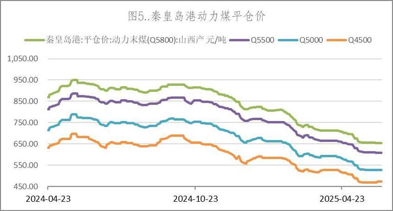 煤炭期货价格走势图_焦煤期货价格走势分析_煤炭板块资金流向