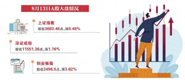 A股突破3731点_A股突破3674点_2026年12月8日沪指大盘报多少点