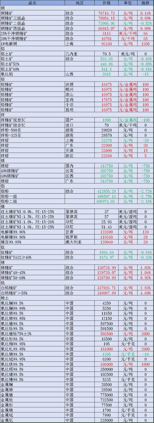 中冶置业出售五矿地产_中国中冶剥离非核心资产_大盘蓝筹中国中冶