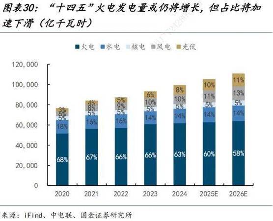 电力新能源的发展趋势_电力行业2021回顾_电荒原因分析