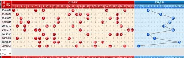 福彩双色球走势图开奖号码_双色球重号连续性探讨_双色球第25042期开奖号码分析